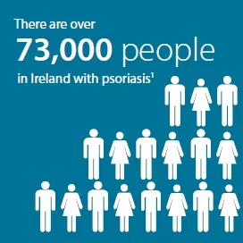Burden of Psoraisis image