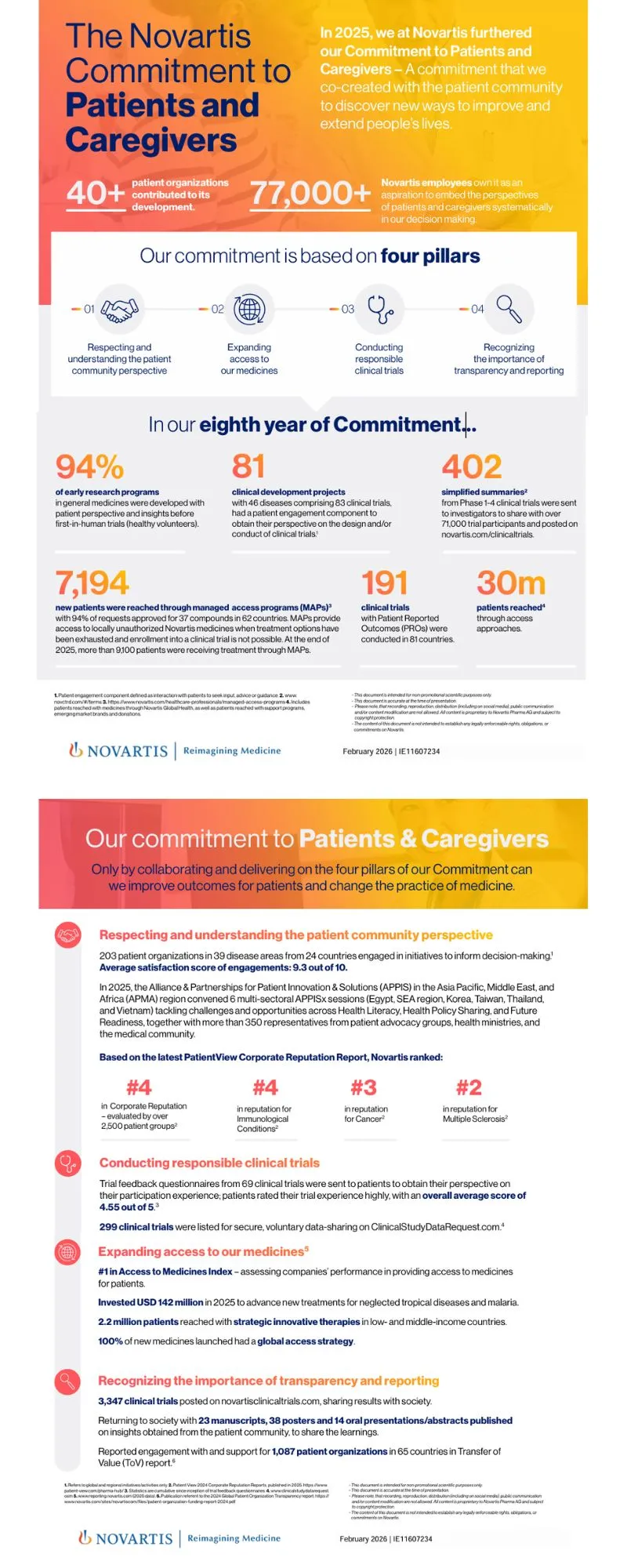 The Novartis Commitment to Patients and Caregivers