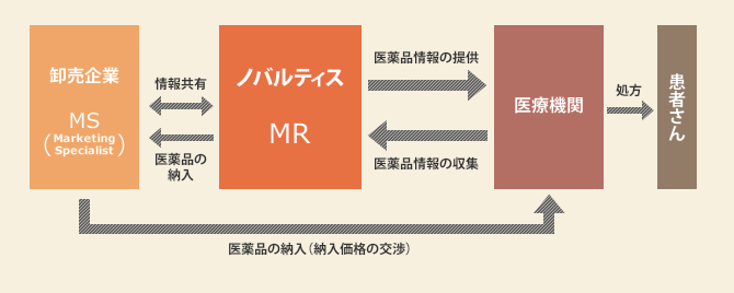 MR職