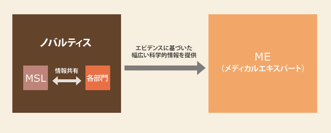 MSL職