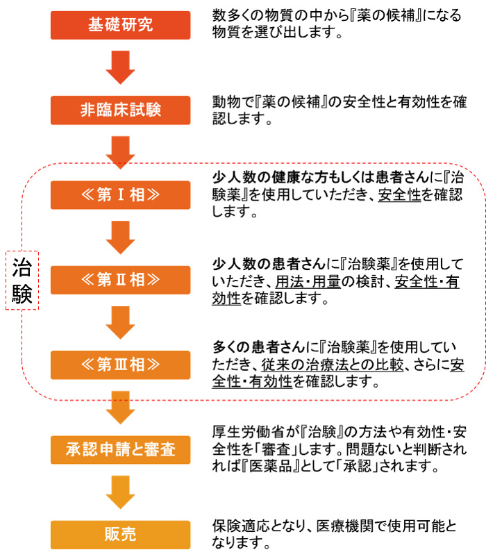 patients-and-caregivers-clinical-trial.jpg