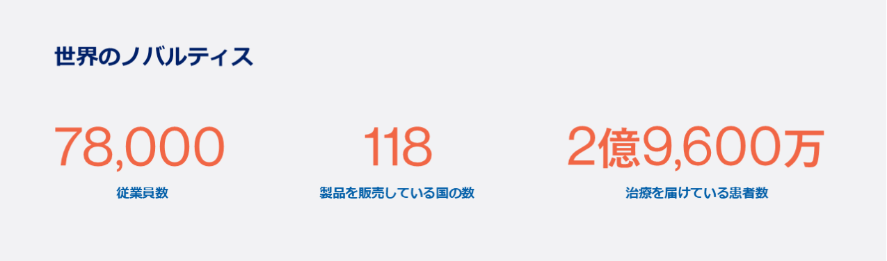 世界のノバルティス