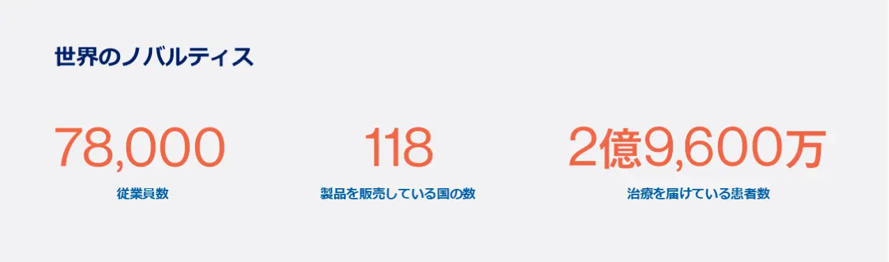 世界のノバルティス