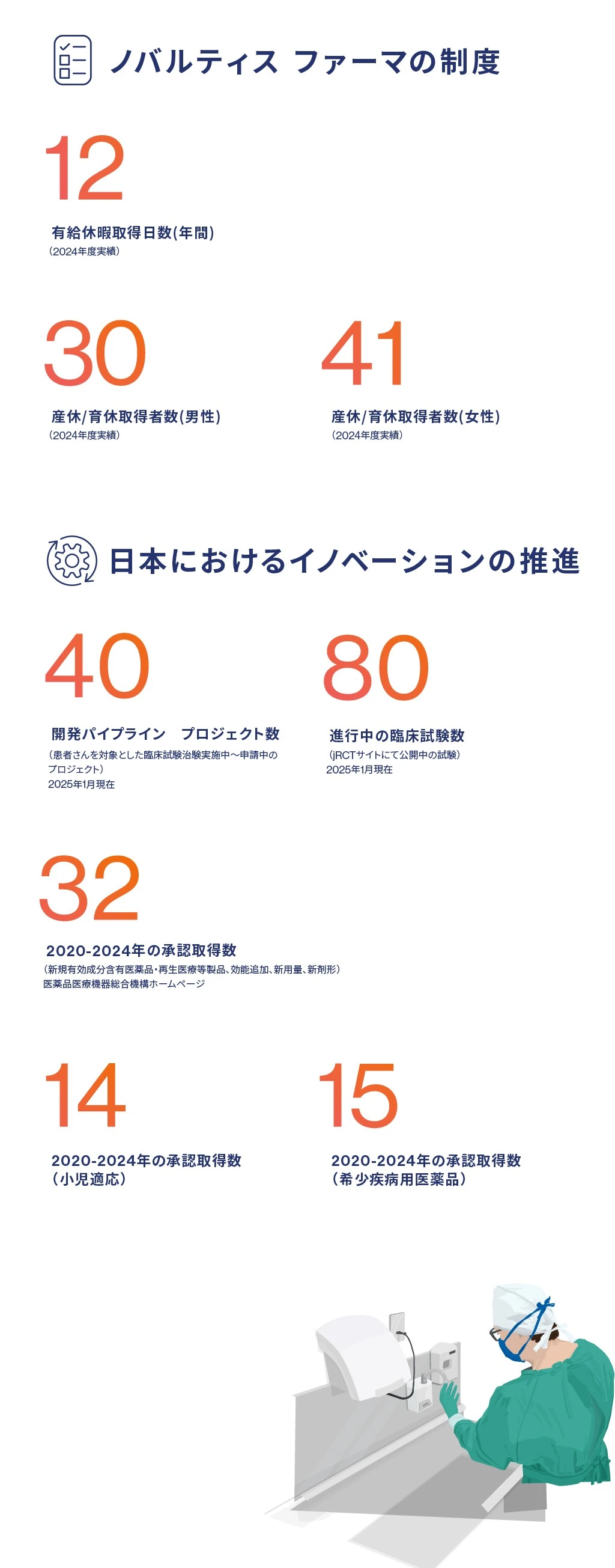 novartis-ig-t-20251218-2