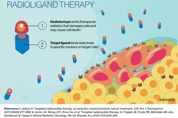 the-future-of-radioligand-therapy