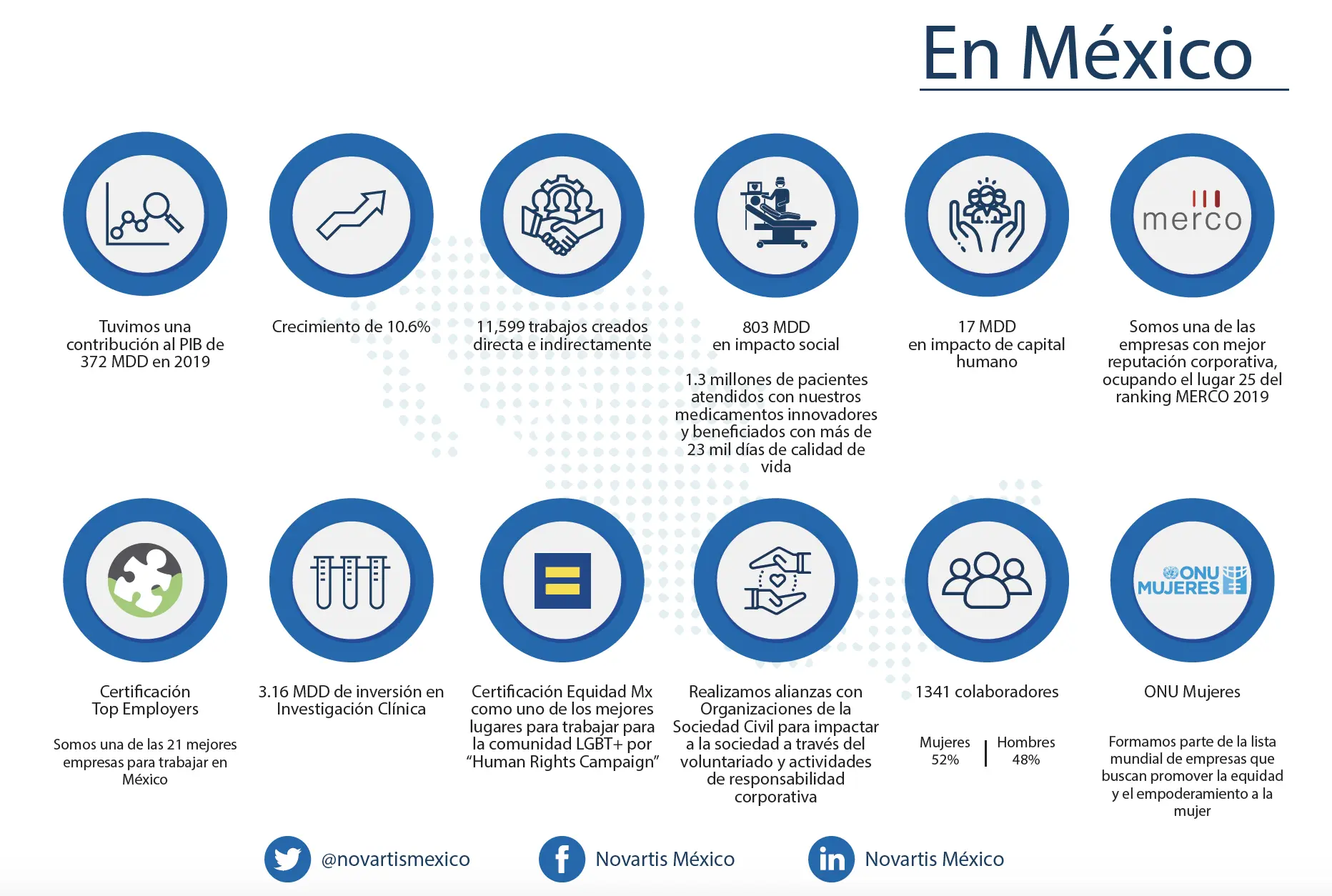Fact Sheet en México