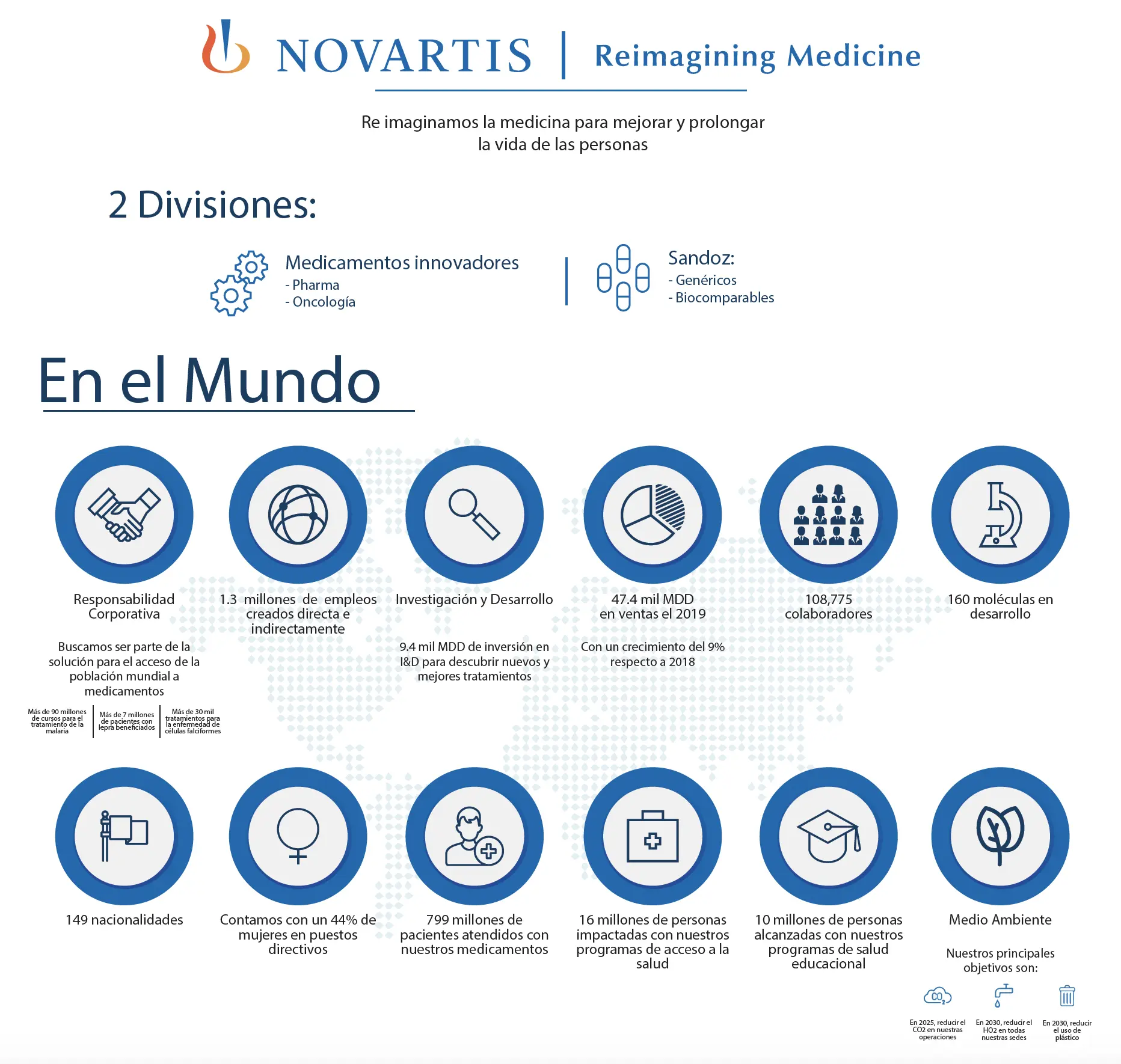 Fact Sheet en el mundo