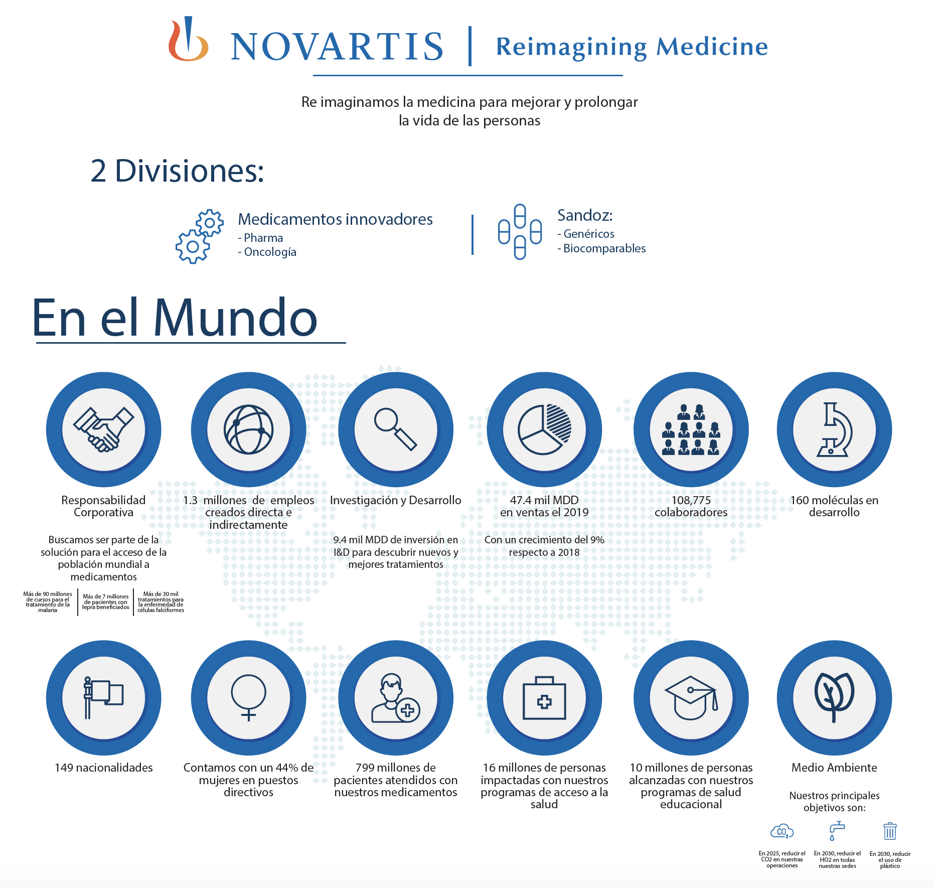 Fact Sheet en el mundo