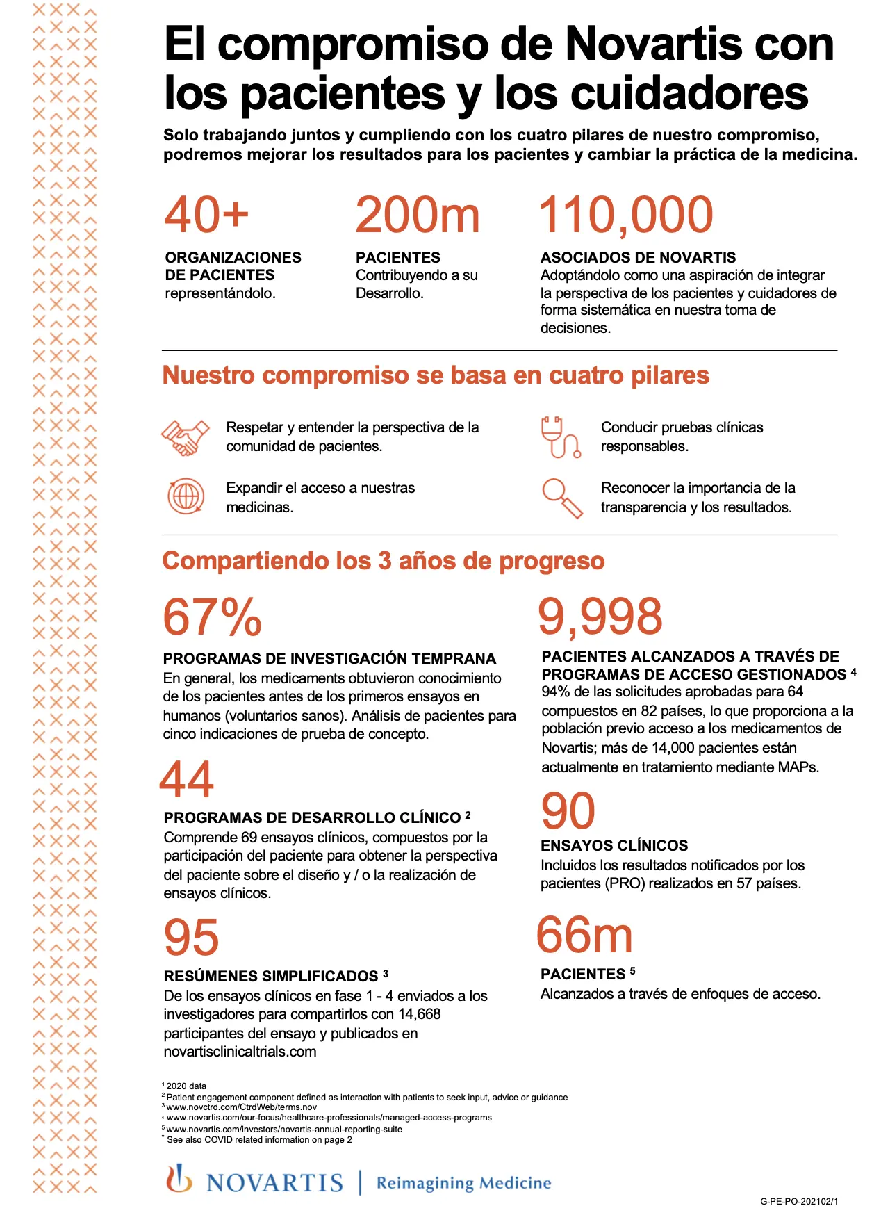 Compromiso de Novartis 2020