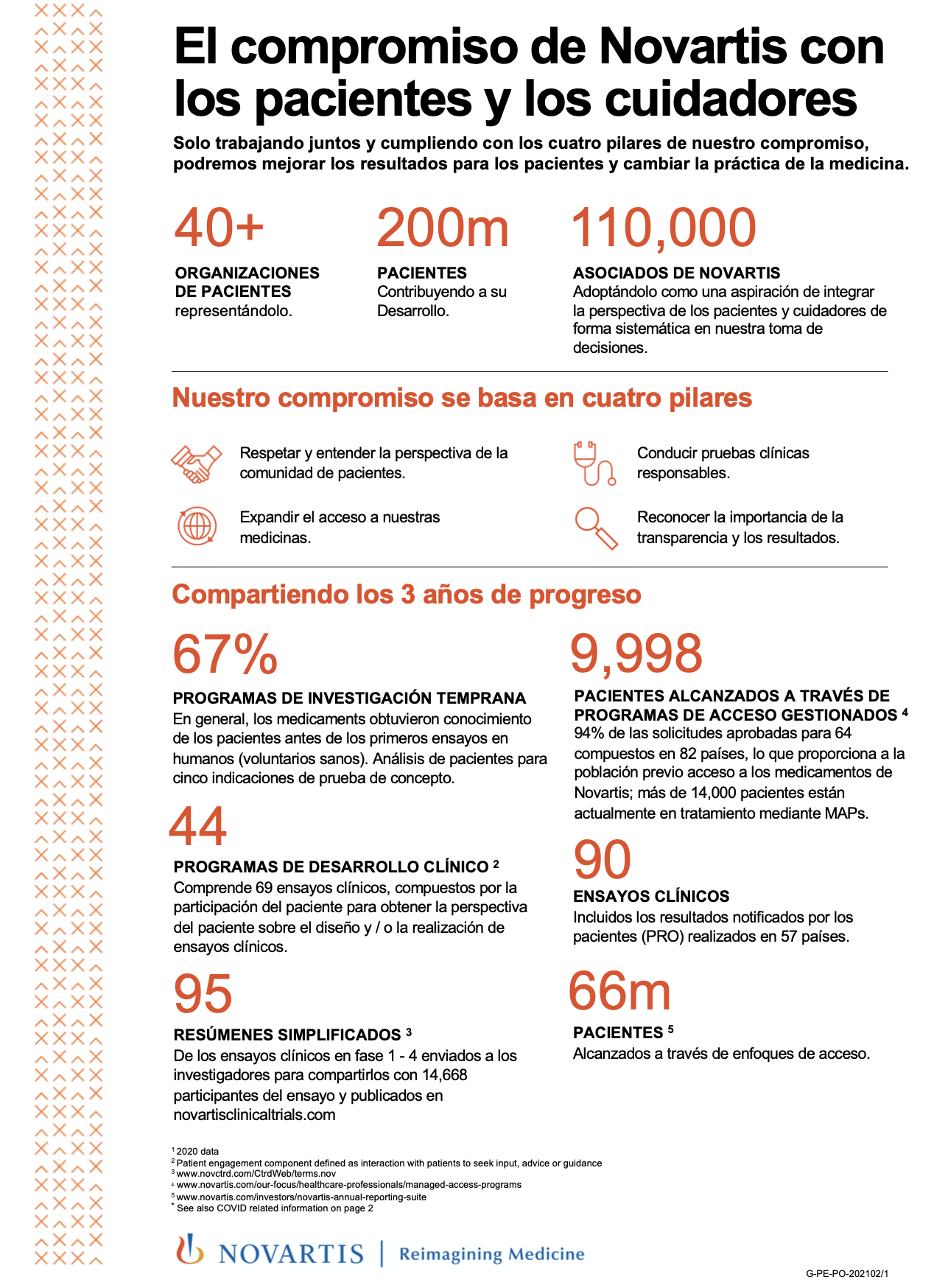 Compromiso de Novartis 2020