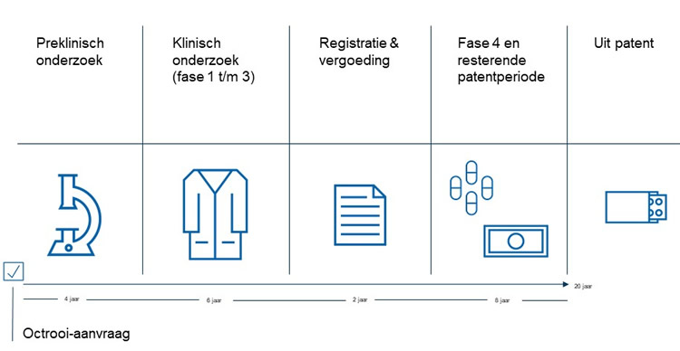 Klinisch onderzoek