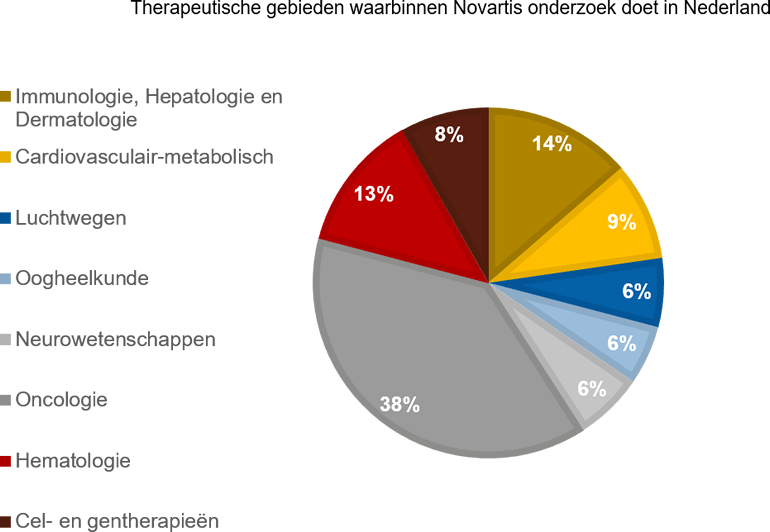 klinische studies - infographic