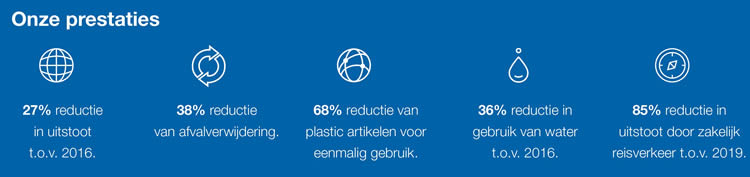 Infographic