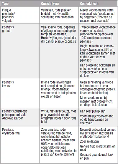 Psoriasis tabel
