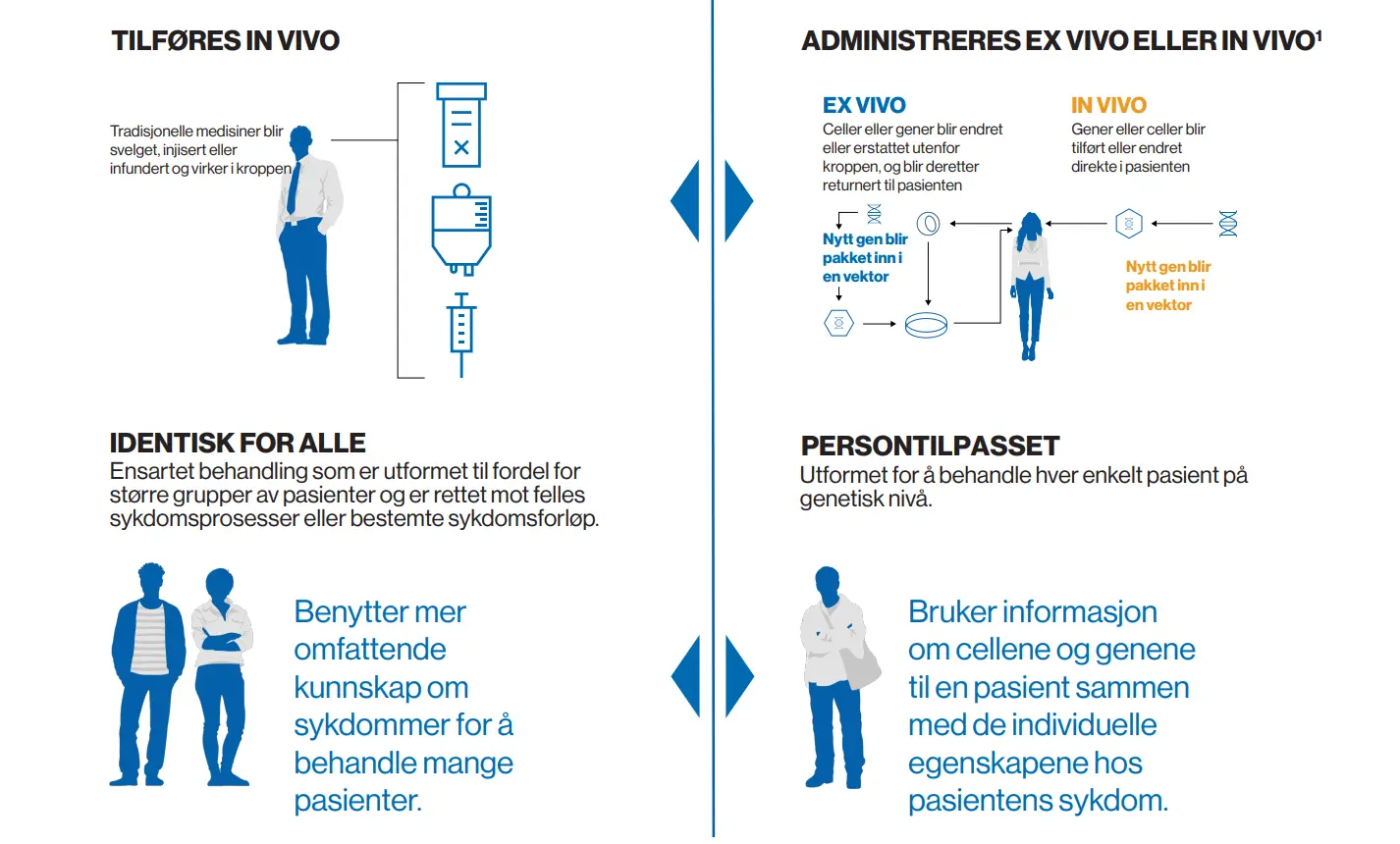 hva_er_celle_og_genterapi_infografikk