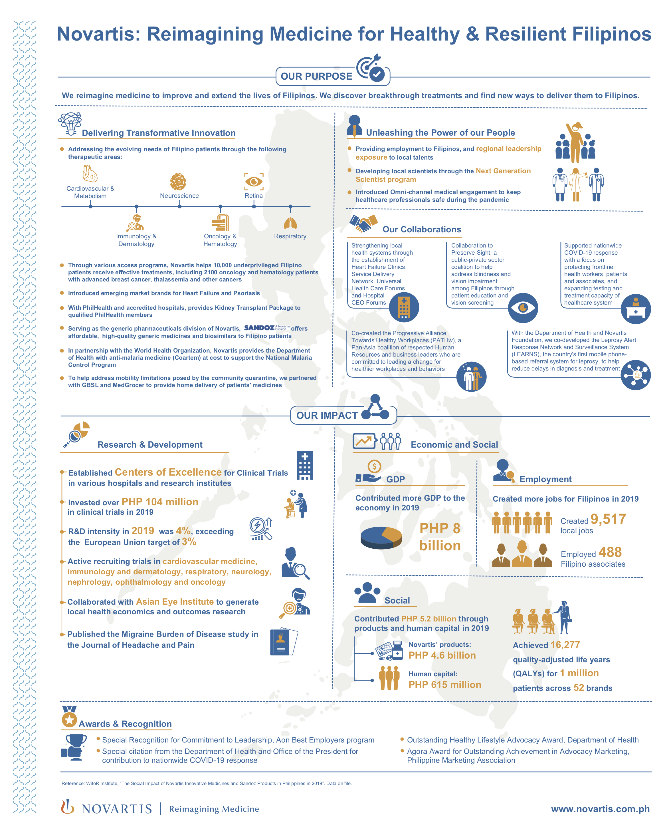 Infographic: Novartis Reimagining Medicine for Healthy and Resilient Filipinos