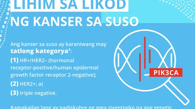 Tuklasin ang Lihim sa Likod ng Kanser sa Suso