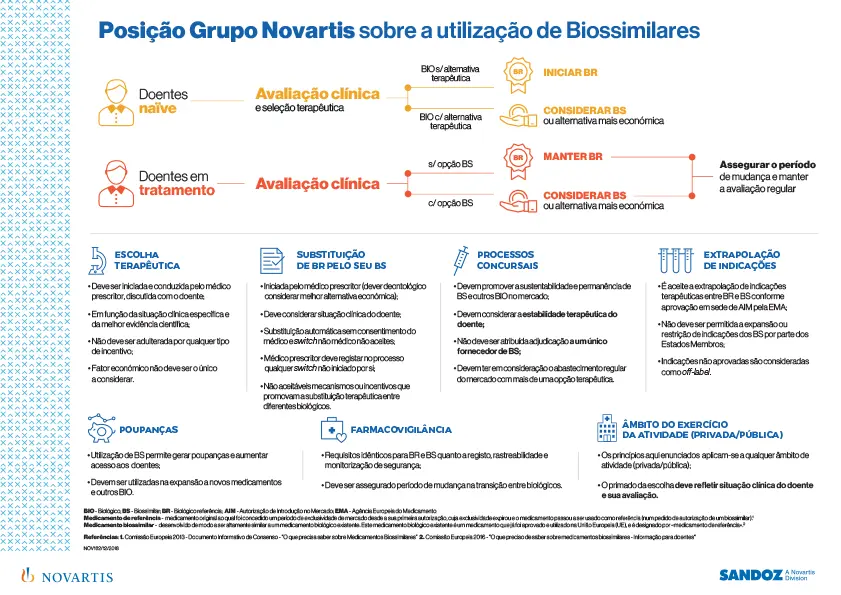 Medicamentos Biossimilares