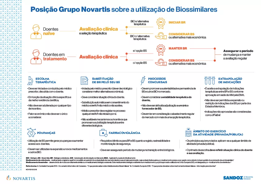 Medicamentos Biossimilares