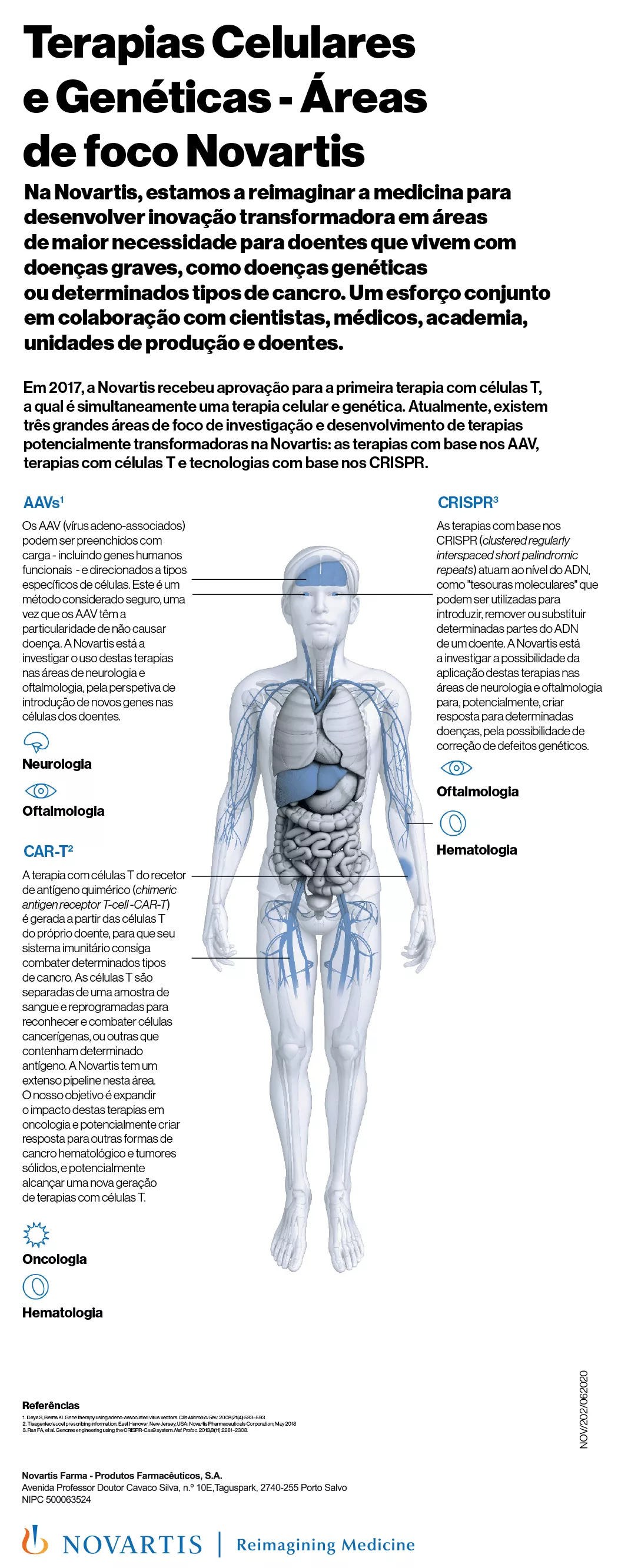 Infografia Terapias Celulares e Genéticas