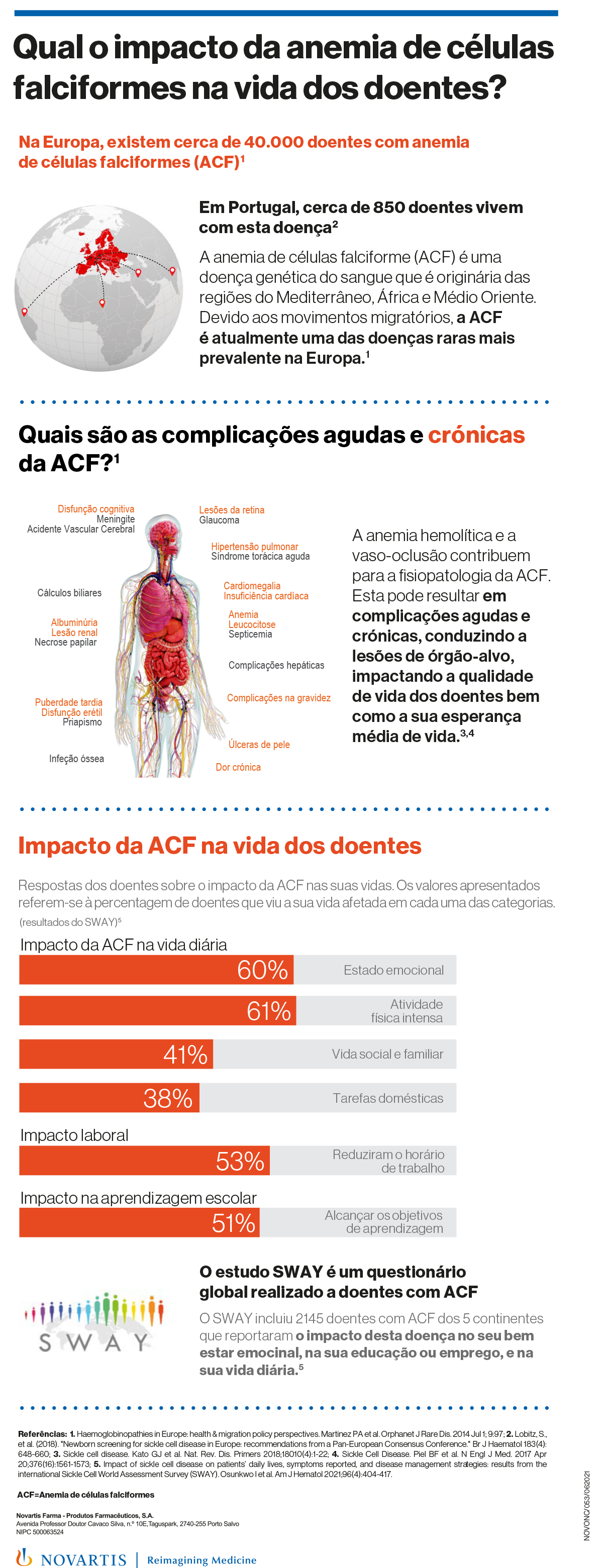 Dia Mundial da Anemia de Células Falciformes
