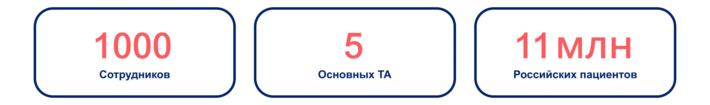 Преимущества