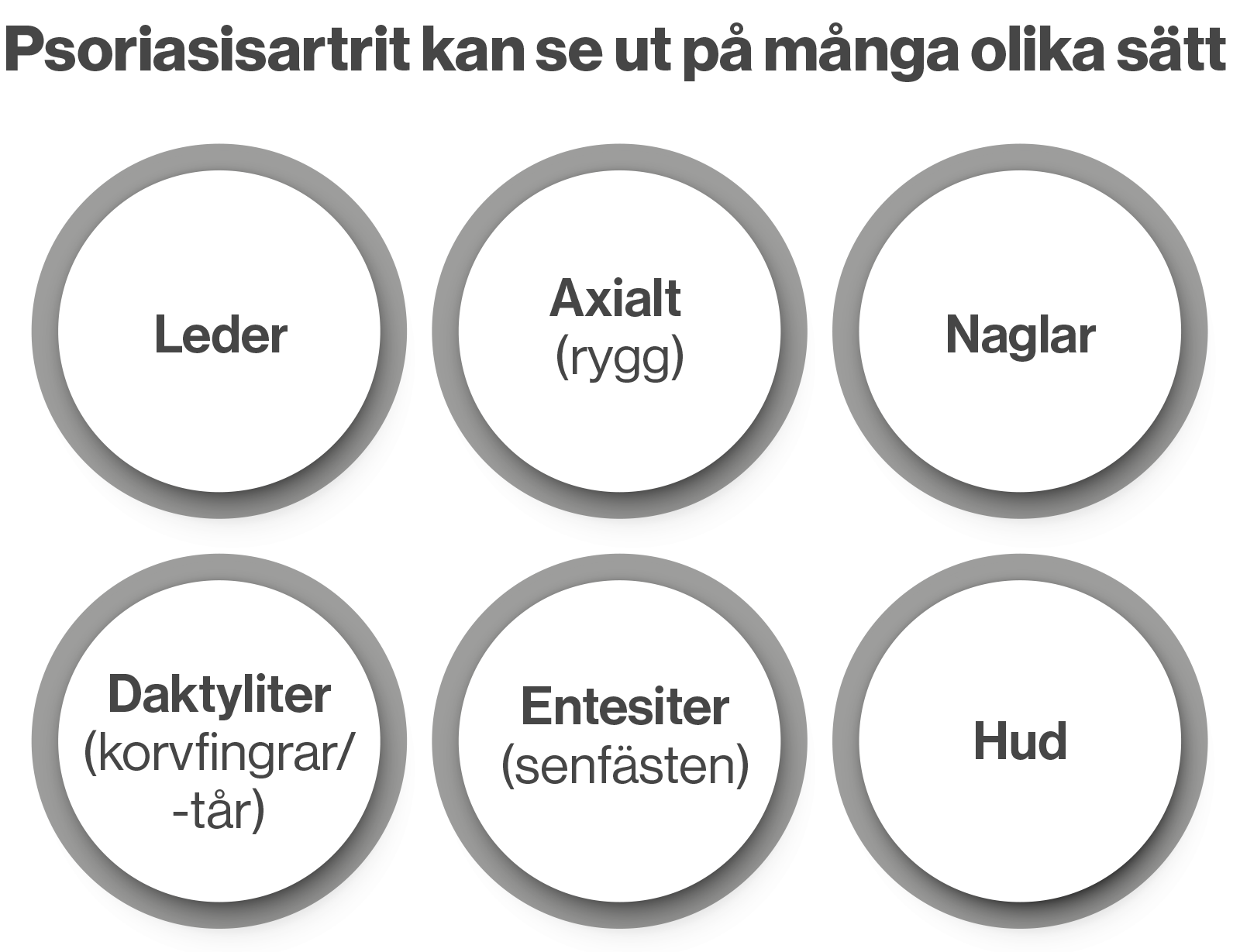 Lista över hur psoriasisartrit kan se ut. Illustration.