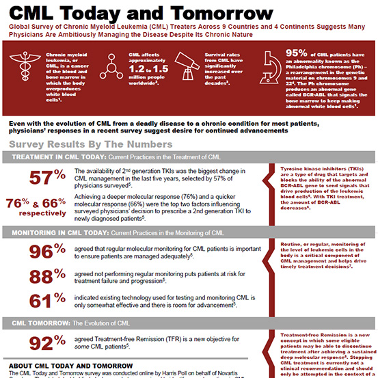 2016 CML Today and Tomorrow Visual Fact Sheet