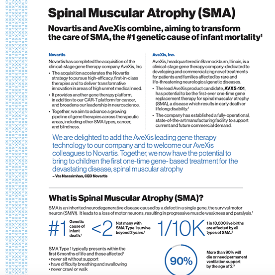 Spinal Muscular Atrophy (SMA) Infographic