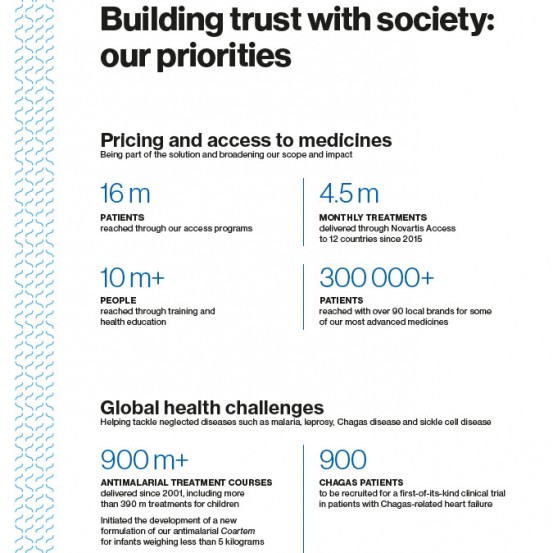 Building trust with society: our priorities, PDF preview