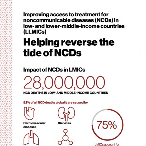 Access to NCD treatment Infographic