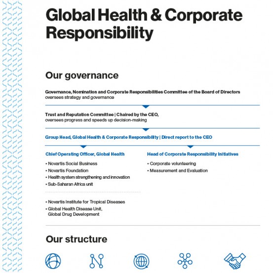 Strengthening our Global Health & Corporate Responsibility function, PDF preview
