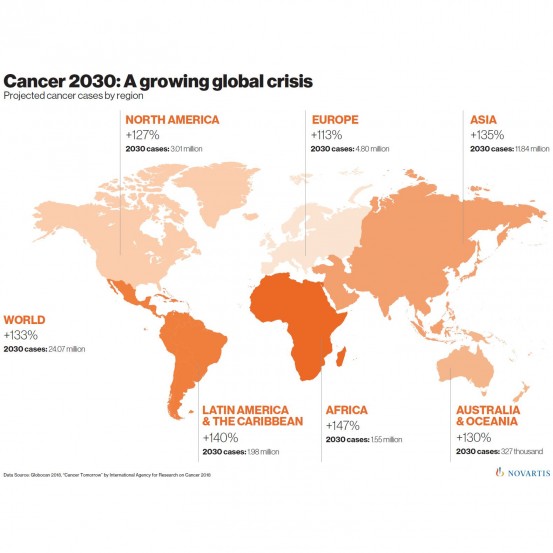 WEF Cancer Map