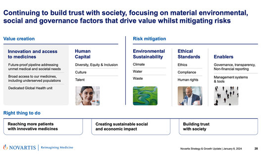 J.P. Morgan 2024, Novartis Strategy and Growth Update slide number 28