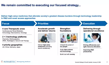 J.P. Morgan 2024, Novartis Strategy and Growth Update slide number 7