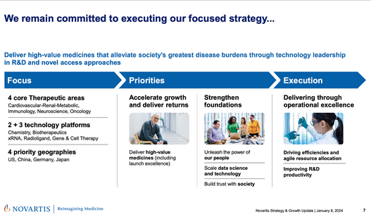 J.P. Morgan 2024, Novartis Strategy and Growth Update slide number 7