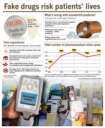 Fake drugs risk patients’ lives