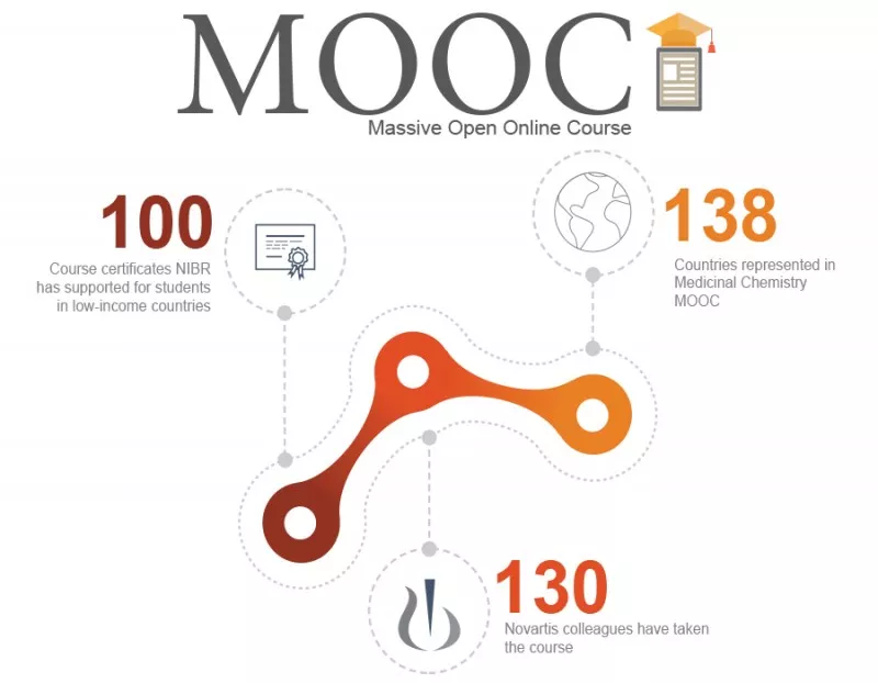 Mooc Infographic nibr