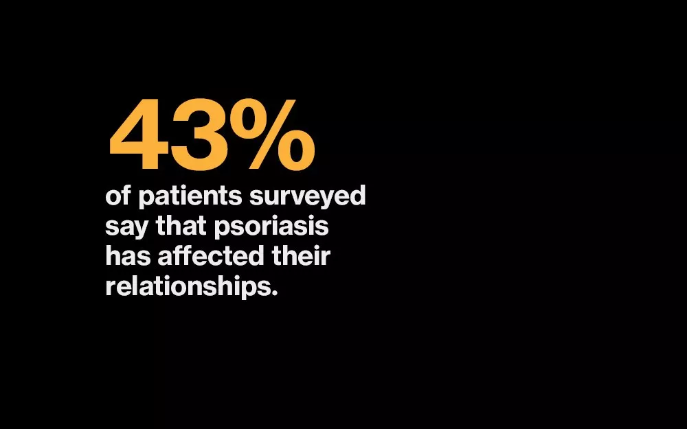 Statistic: 43% of patients surveyed say that psoriasis has affected their relationships