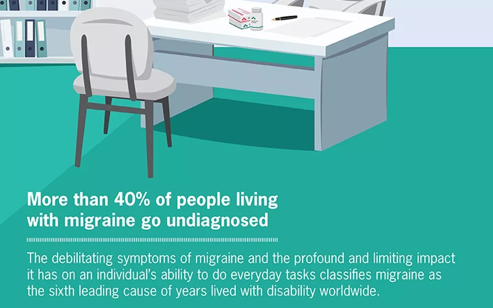 Facts about migraine