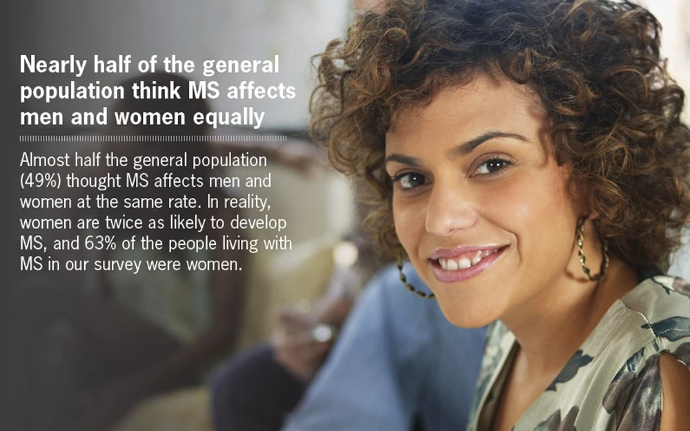 MS misconceptions