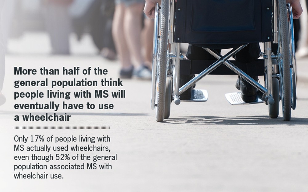 MS misconceptions