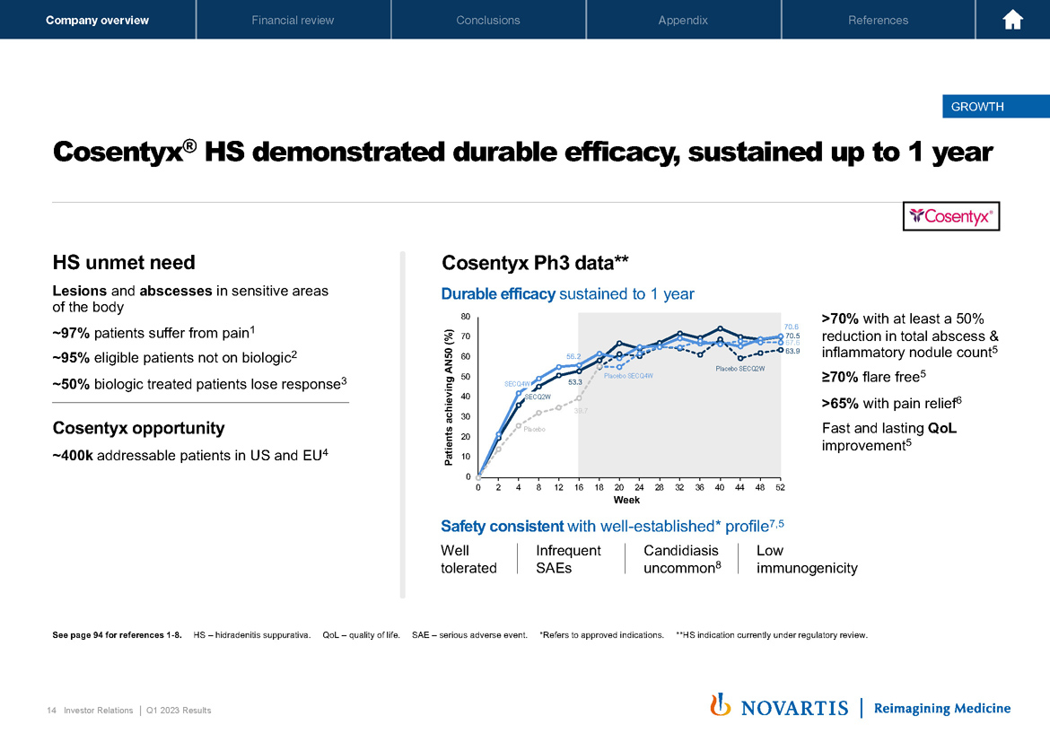 Slide 14