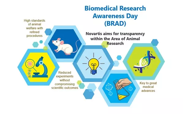 Biomedical Research Awareness Day (BRAD)