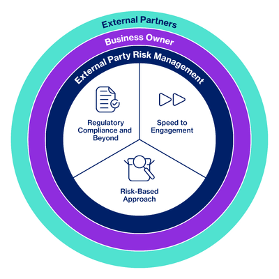 EPRM Mission Statement & Core Principles