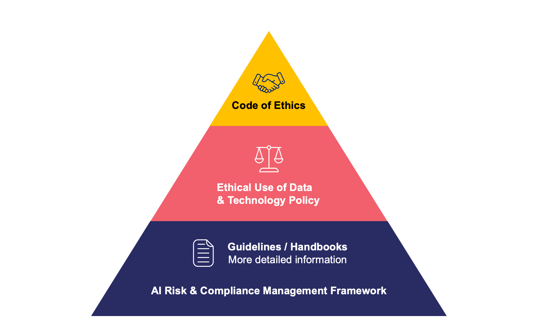 How do we enable responsible use of AI