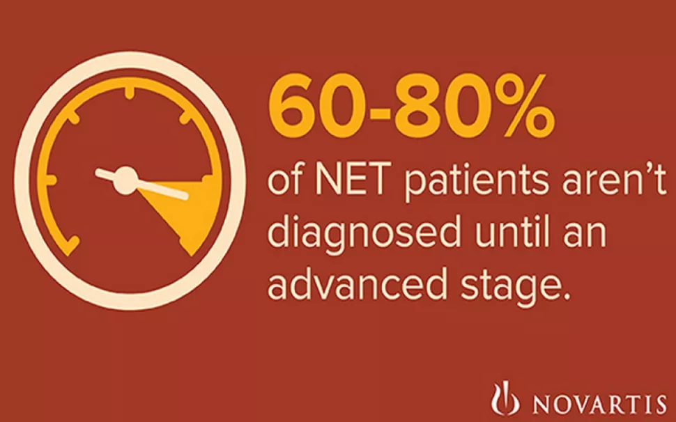60-80% of NET patients aren't diagnosed until an advanced stage.