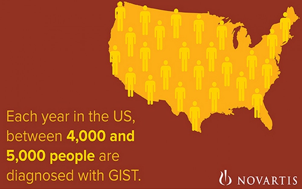 GIST infographic