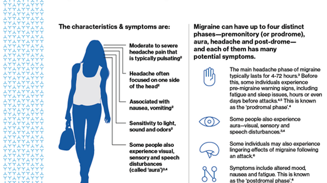 About Migraine
