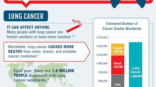 ALK+ NSCLC Disease State Infographic